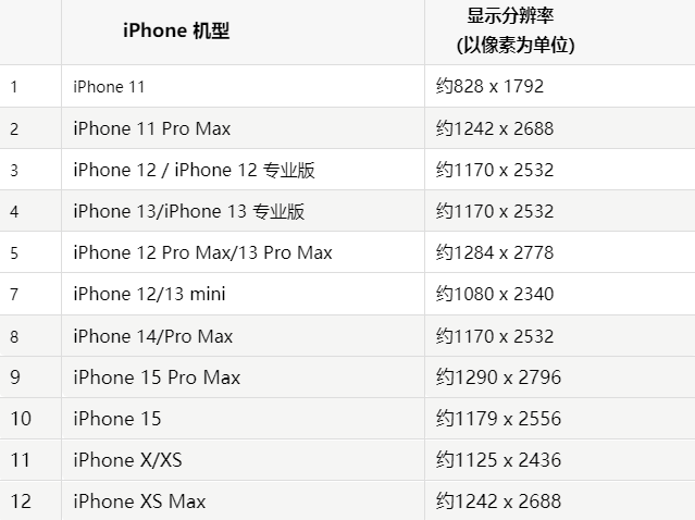 苹昌平果维修分享iPhone主屏幕壁纸显得模糊怎么办