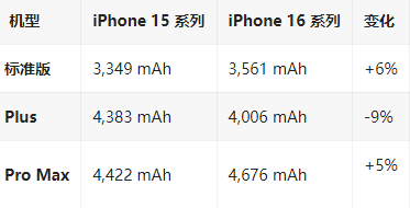 昌平苹果16维修分享iPhone16/Pro系列机模再曝光