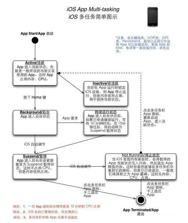 昌平苹果手机维修分享iPhone 为什么不加大内存 