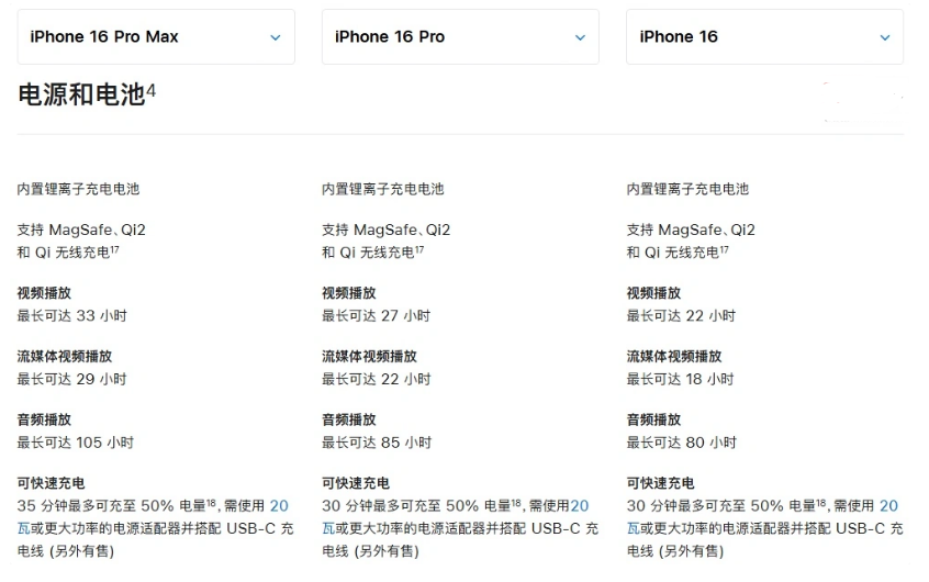 昌平苹果手机维修分享 iPhone 16 目前实测充电峰值功率不超过 39W 