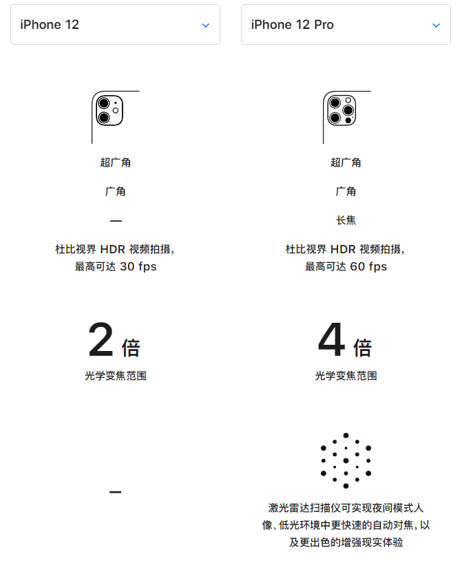 昌平苹果手机维修分享苹果 iPhone 12 与 iPhone 12 Pro 选哪款 